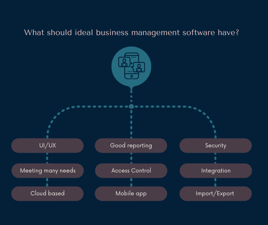 business software features