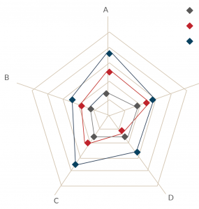 data visualization in business analytics