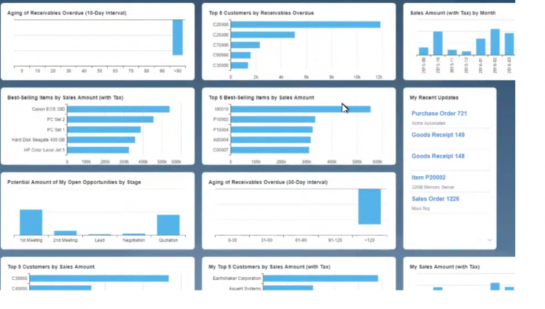 SAP Business One Dashboard