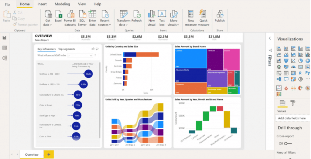 power BI Data visualisation with data from SAP Business One