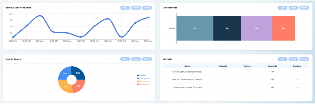 Analytics and Dashboard in Vryno CRM