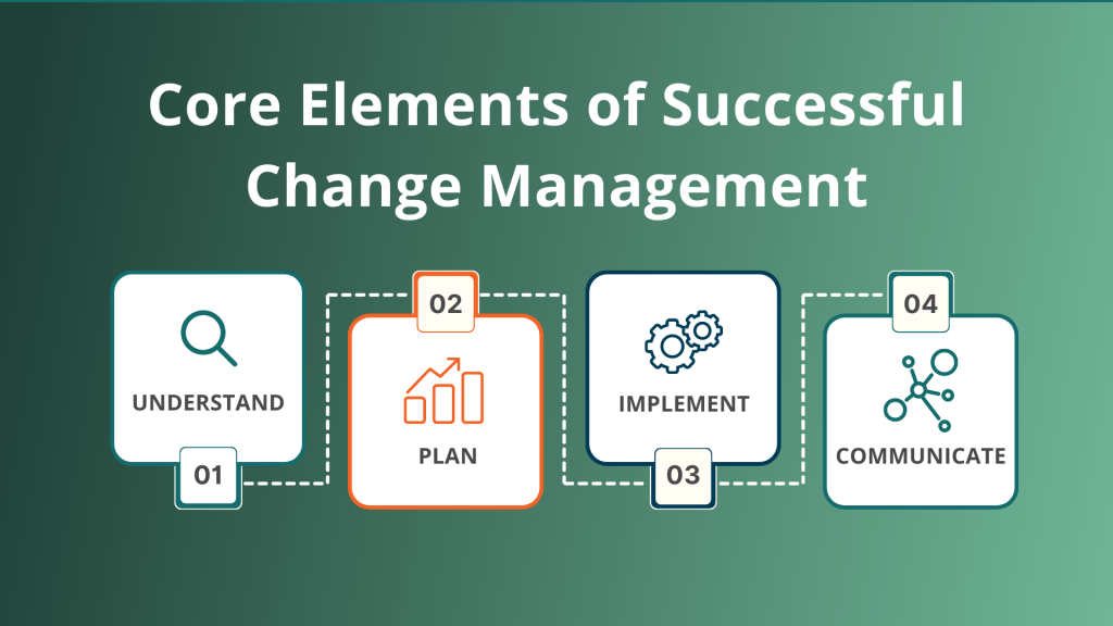 CRM implementation and Change management