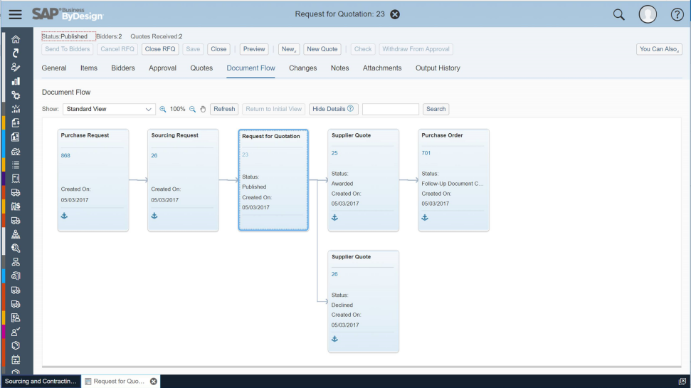 Procurement Documents in Document flow view in SAP ByDesign
