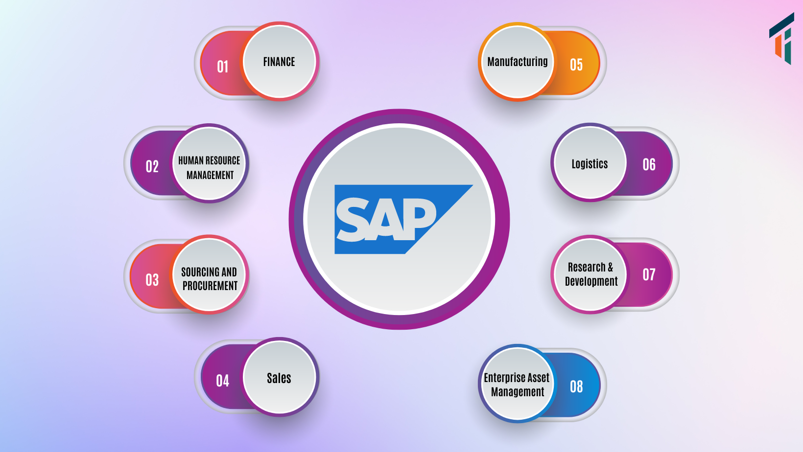 ERP Software Pricing Guide