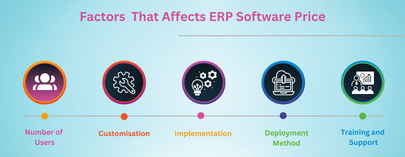 ERP Software Pricing Guide