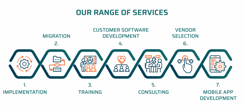 Range of services