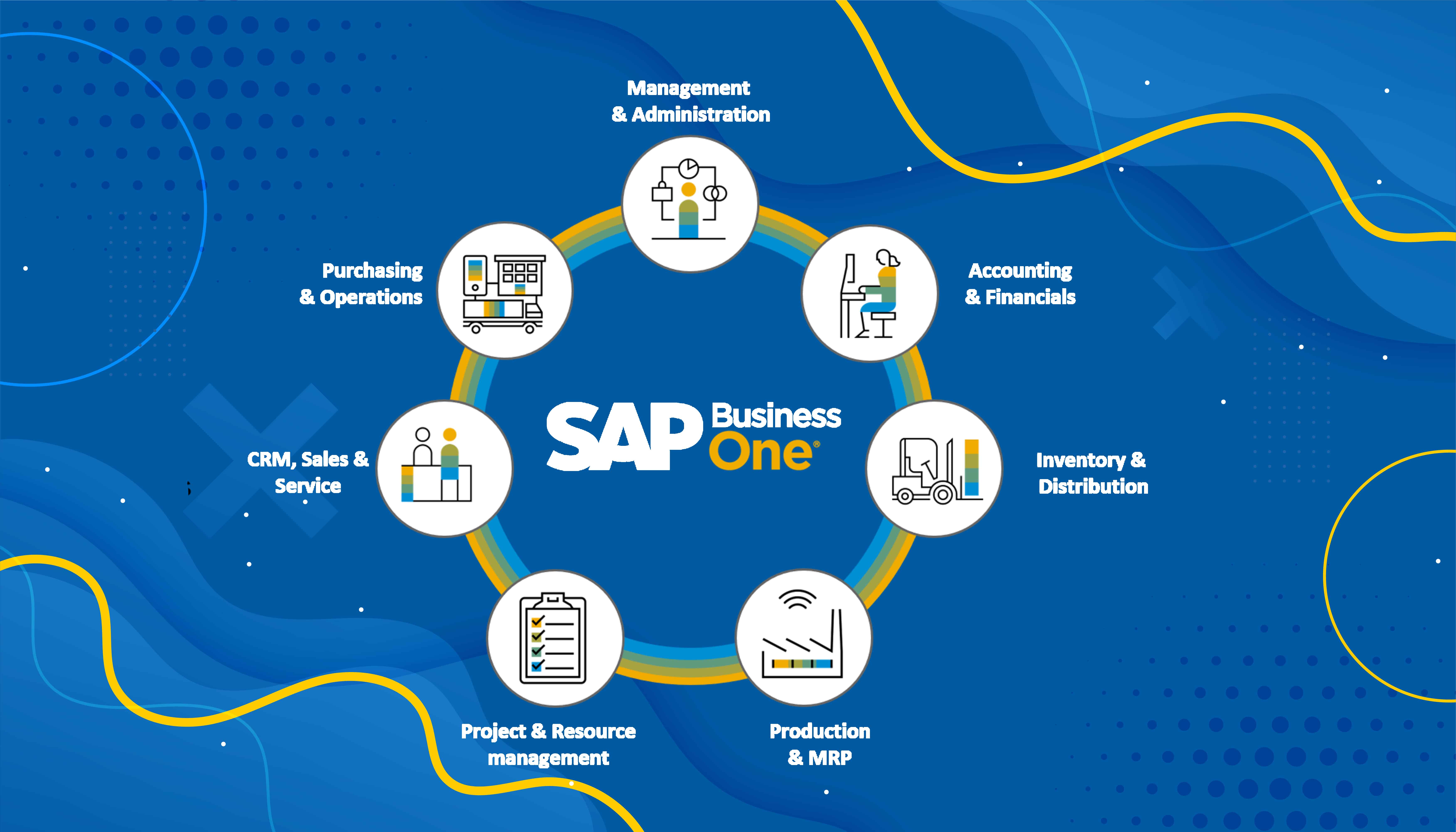 How SAP Business One ERP improves your business efficiency?