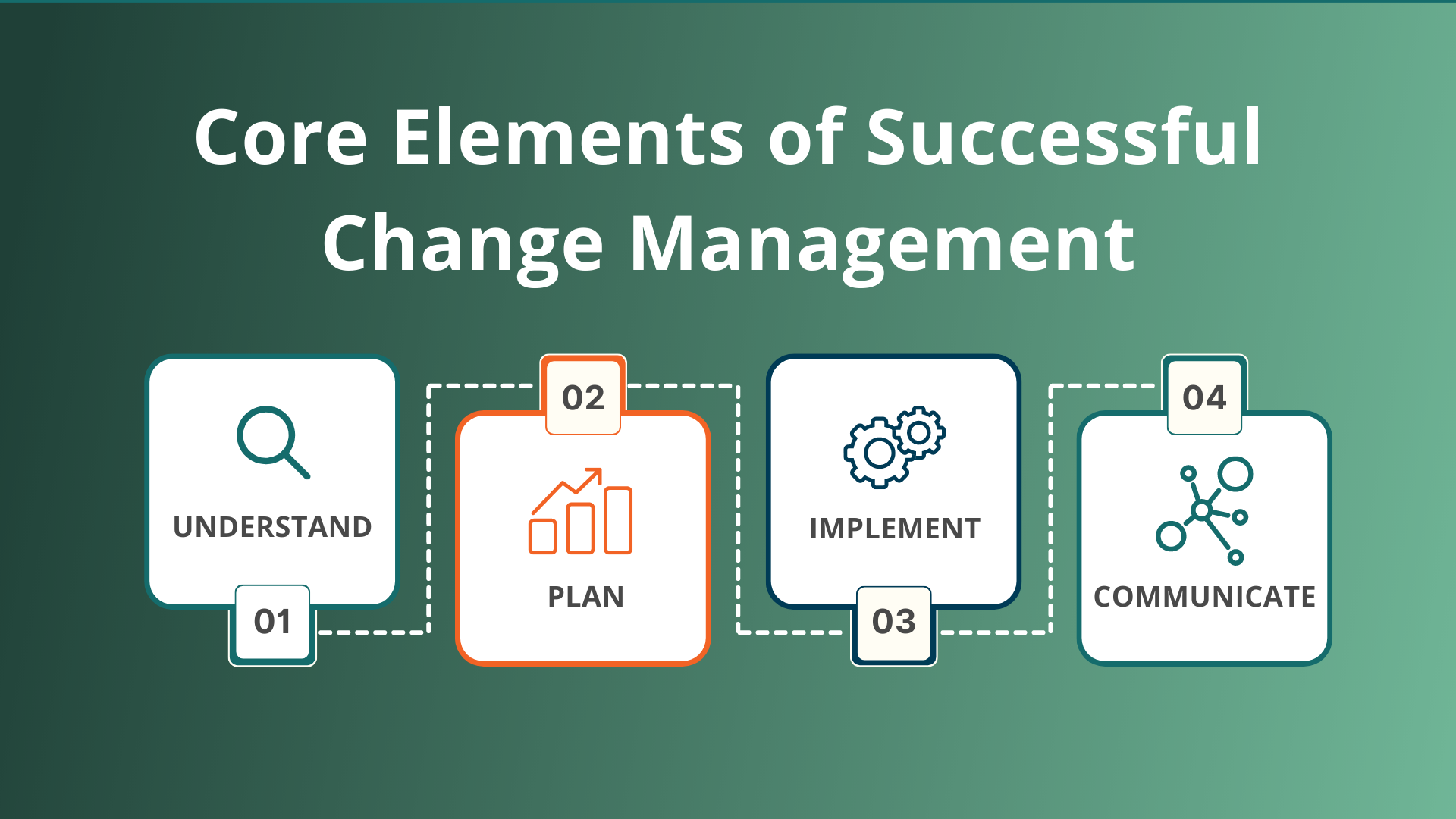 How to manage change with CRM Implementation?